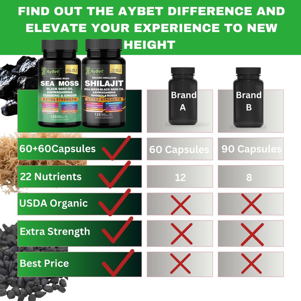 AyBet Sea Moss & Himalayan Shilajit Supplement Combo–Herbal Formula with Black Seed Oil, Ashwagandha, Rhodiola, Turmeric, Ginger – Mineral, Antioxidant Support–Organic, Halal, Vegan Capsules–240 Count