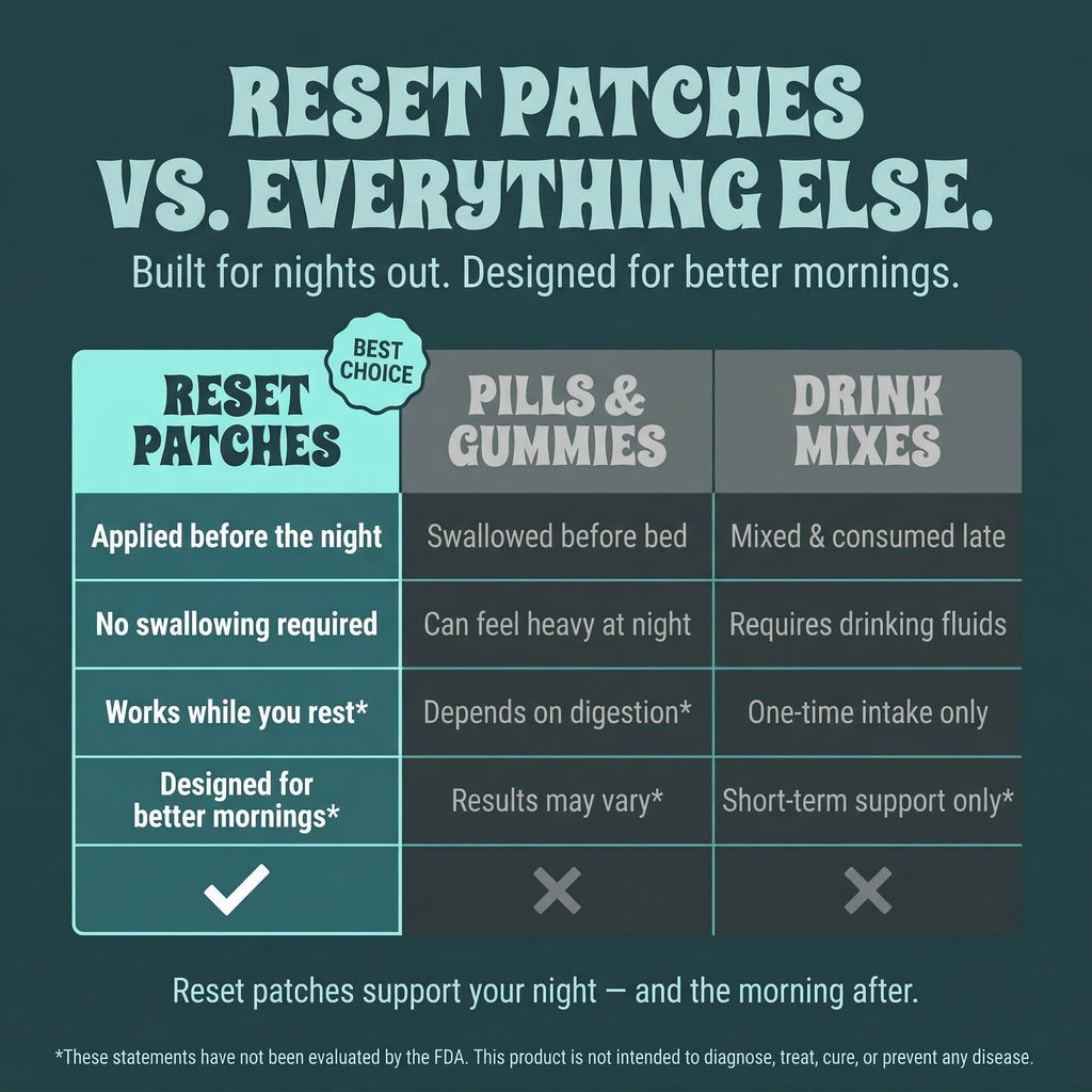 Homi Wellness Reset Patches | After Party Recovery Support | DHM 500mg Transdermal Patch | 12-Hour Time-Release | Magnesium + Botanical Blend | 60 Patches