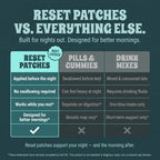 Homi Wellness Reset Patches | After Party Recovery Support | DHM 500mg Transdermal Patch | 12-Hour Time-Release | Magnesium + Botanical Blend | 60 Patches