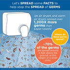 Georgia-Pacific Pacific Blue Ultra Mini Dispenser Trial Kit, Includes 9" Paper Towel Roll and Automated Dispenser, 54519, by Georgia-Pacific