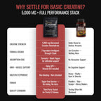 Creatine Monohydrate Gummies for Men & Women - Sugar Free & Vegan Advanced Formula W/L-Taurine + Vitamin B12 - for Muscle Strength, Muscles Builder, Recovery, Energy Boost, Pre-Workout Supplement