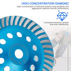 SWIGRANCE Diamond Concrete Grinding Cup Wheels 180mm 7" Turbo Row Segment, Fits 7/8" Arbor, Shaping Polishing Cleaning Concrete Masonry Marble Granite Brick