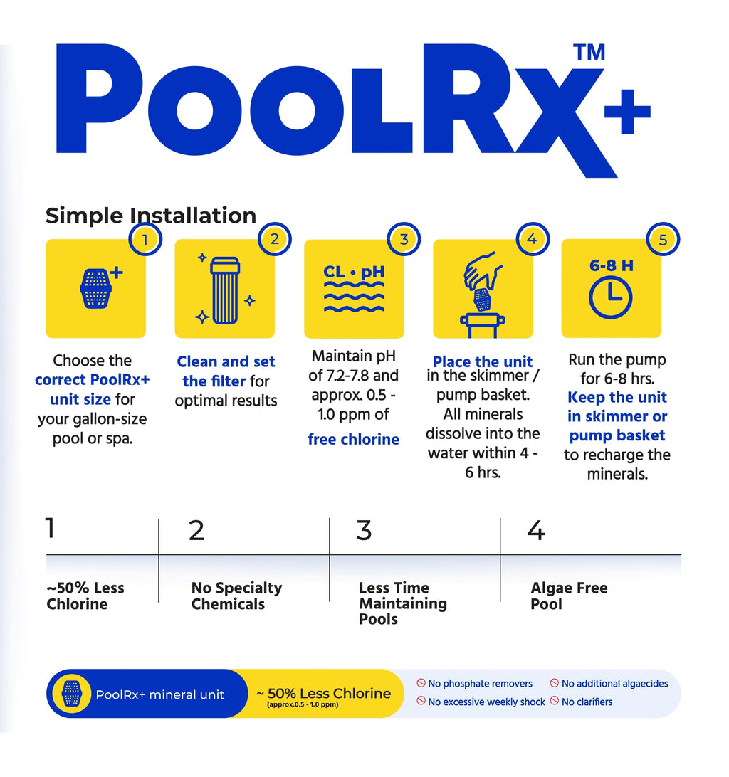 PoolRX+ Pool Unit 20k-30k gallons (4-Pack)