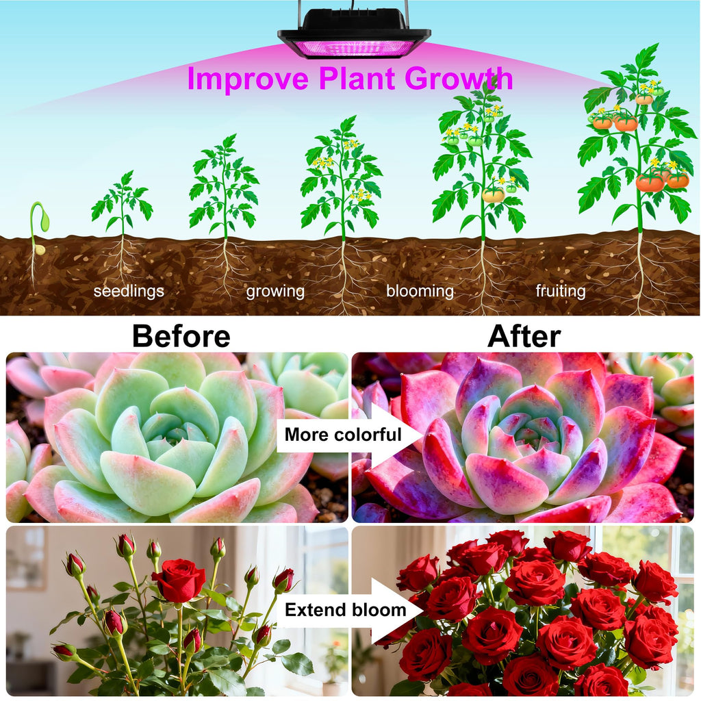 Loscarol Solar Grow Light, Full Spectrum Plant Light with Timer & Remote