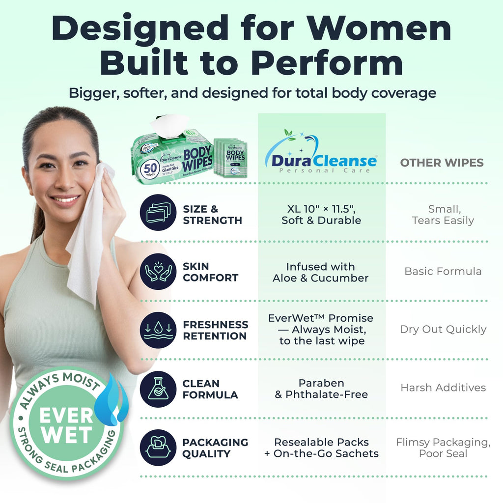 Body Wipes for Women, Extra Moist No Rinse Bathing Wipes (2pk), 100 XL Shower Cloths + 8 Deodorizing Bath Cloths - 10 x 11.5" Travel Size After Gym Cleaning Essentials, Toiletries for Womens Hygiene