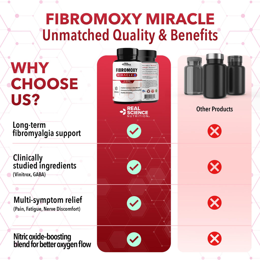 Real Science Fibromoxy Miracle – All Natural Fibromyalgia Relief Supplement for Pain, Stiffness & Fatigue with Vitamins B6, B12, C, D, K + Nitric Oxide Support – Neurological & Circulatory Aid, 60Caps