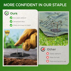 200 Pcs Garden Stakes Landscape Staples Set, 6 Inch 11 Gauge Heavy Duty Galvanized 100 U-Shaped Pins with 100 Gaskets for Weed Barrier Fabric, Grass Sod, Artificial Turf & Yard Landscaping