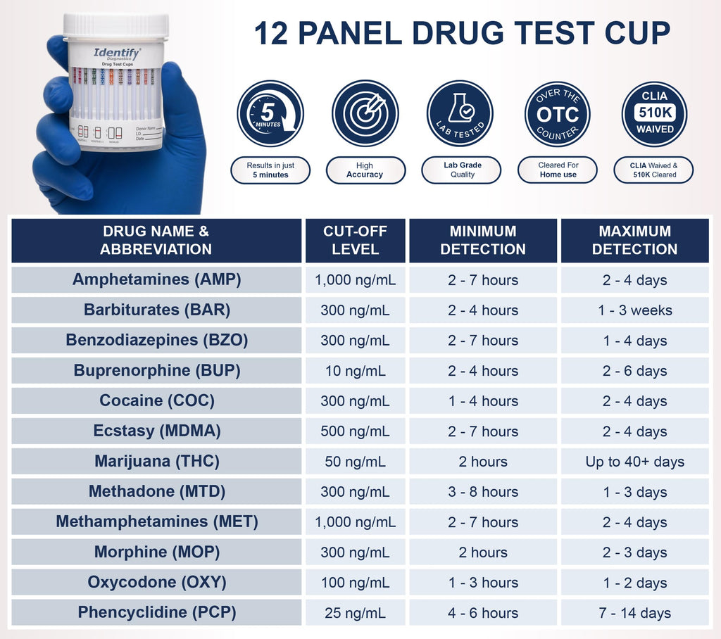 Identify Diagnostics 12 Panel Drug Test Cups, 125 Pack, At-Home OTC