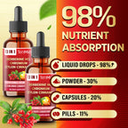 Tenmido 13in1 Berberine Liquid Drops with Chromium, Ceylon Cinnamon, Bitter Melon, Turmeric, Green Tea, Ginseng, Sylvestre, Moringa, Apple Cider Vinegar & More - 30 Days Supply - 1FL Oz