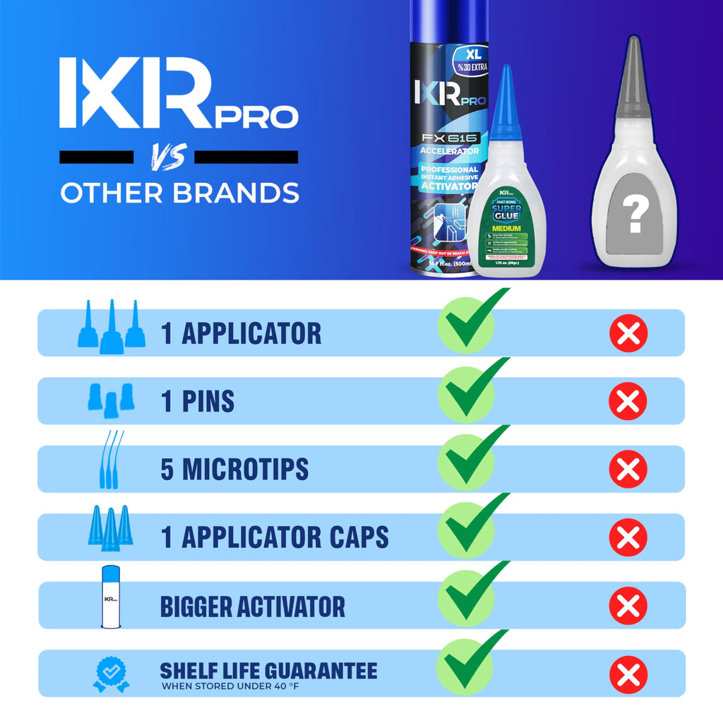 CA Glue with Activator Kit 1.75 oz Medium Viscosity Cyanoacrylate Glue 16.9 oz Activator Spray Heavy-Duty SuperGlue for Gap-Filling, Wood, Metal, Plastic, Furniture Repair, Vertical, Overhead Surface