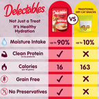 Delectables Lickable Treat Bisque Wet Cat Treat Variety Pack, Food Topper, Hydrating, Grain-Free, No Fillers, No By-Products, No Added Preservatives, 1.4oz Pouch, 30ct