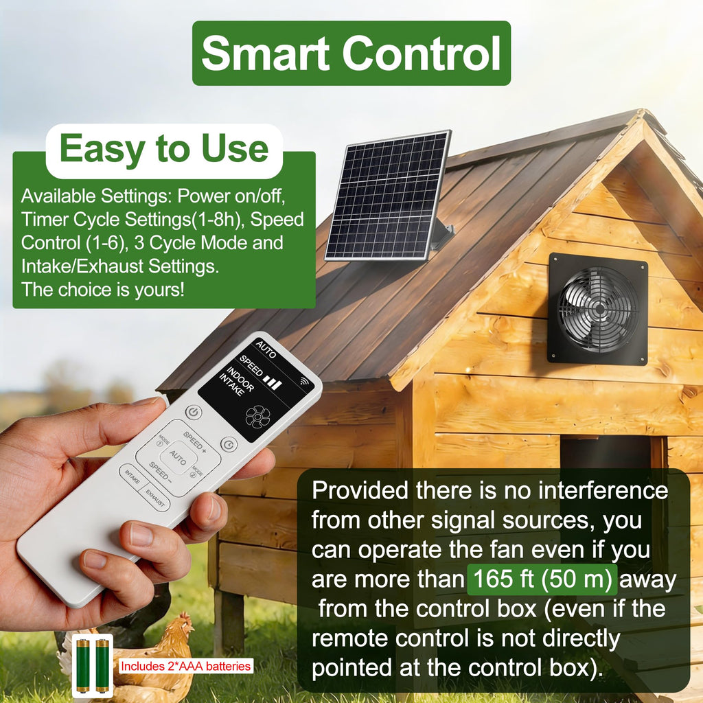 Ereto 15W Dual Solar Powered Fan with programmable Remote with 3 Mode