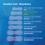Tena Sensitive Care Ultra Thin Light Incontinence Pads for Women, Postpartum and Bladder Control, Regular, 144 Count