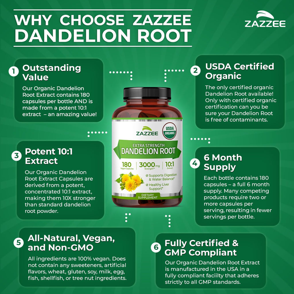 Zazzee USDA Organic Dandelion Root 10:1 Extract, 180 Capsules, 6 Month Supply, Liver & Detox Support, Taraxacum Officinale, Organic Herbal Supplement, All-Natural, Non-GMO, Made in the USA