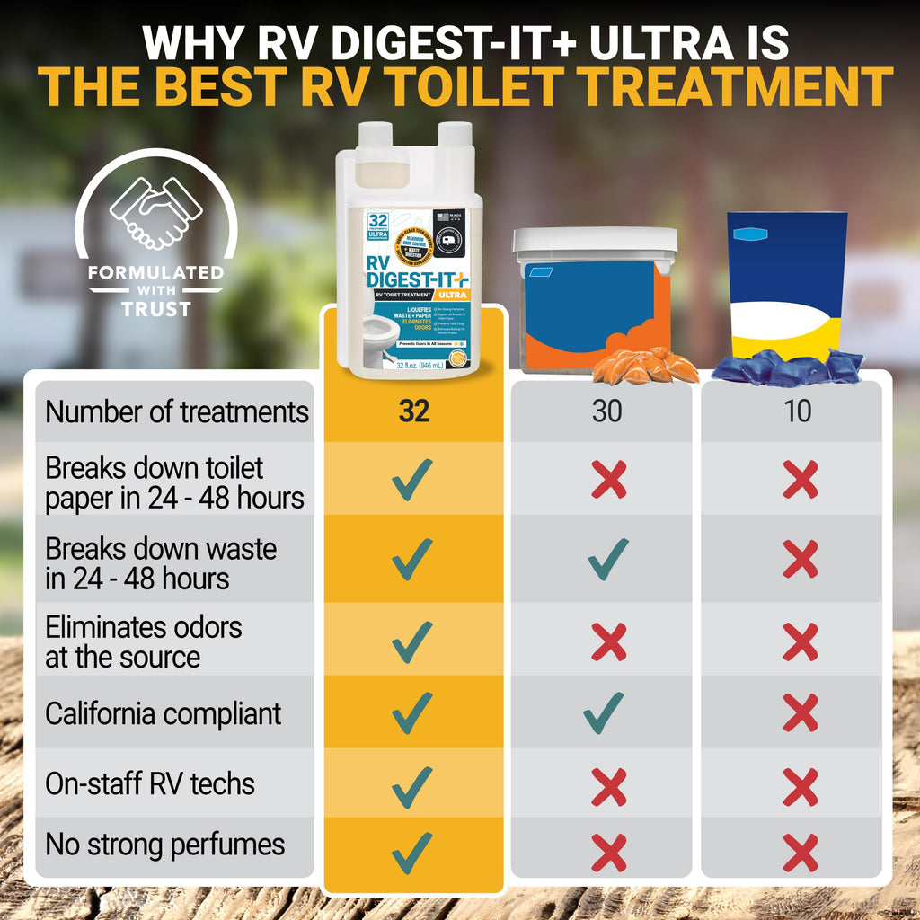 Unique RV Toilet Treatment, RV Digest-It Ultra Liquid, 32 Uses