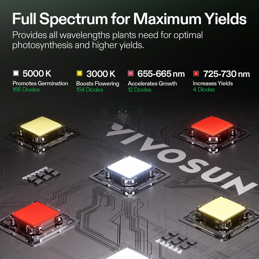 VIVOSUN 2x2ft Grow Tent Kit with 100W Full Spectrum LED Grow Light