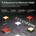 VIVOSUN 2x2ft Grow Tent Kit with 100W Full Spectrum LED Grow Light