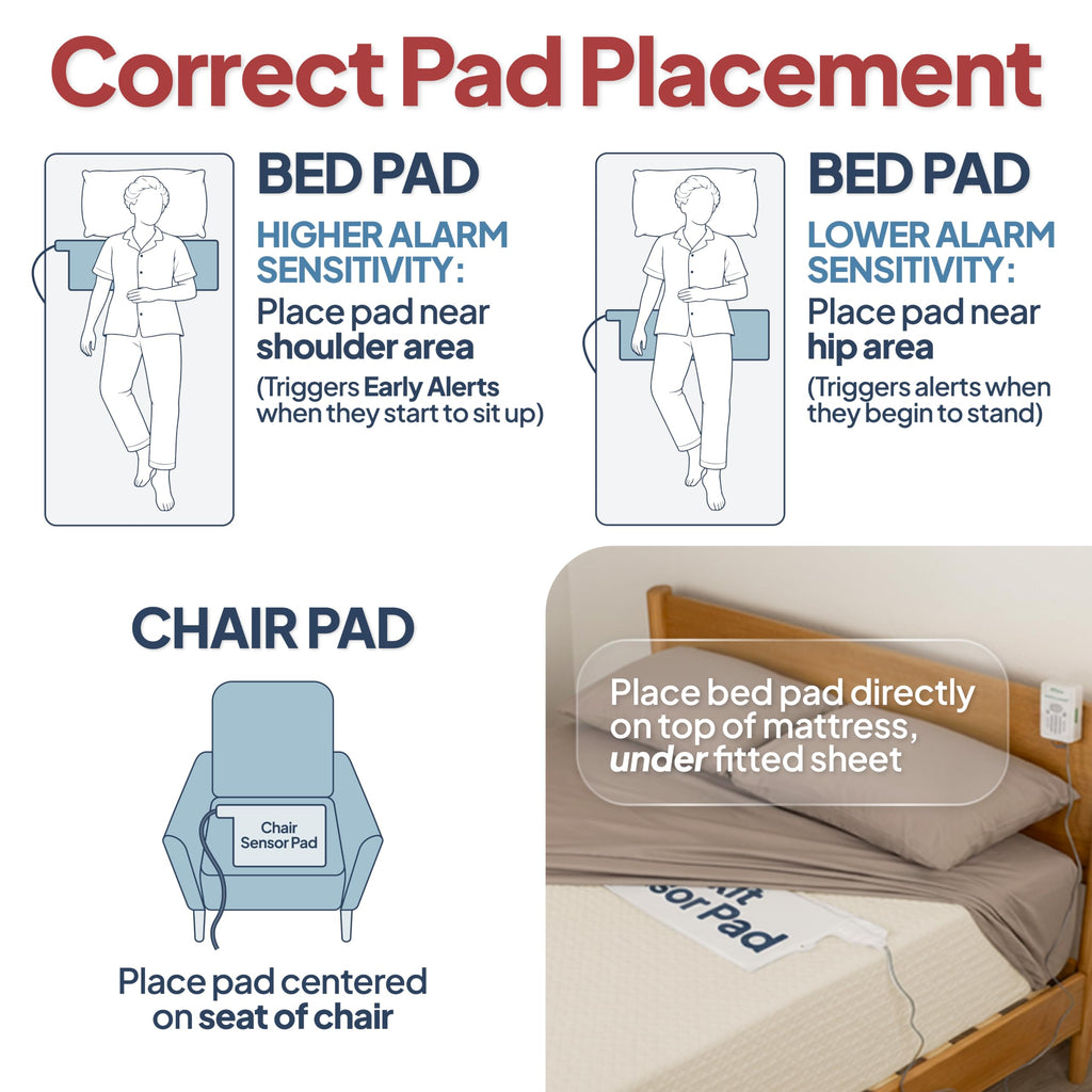 Smart Caregiver® Bed and Chair Exit Alarm System for Fall/Wandering Prevention – Know When They get up! Includes Monitor with 10in x 30in Bed Sensor Pad and 10in x 15in Chair Sensor Pad