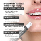 Revision Skincare YouthFull Lip Replenisher, Moisturizing Lip Plumper with Hyaluronic Acid, Volumizing, Plumping and Anti Aging, 2 Pack - 0.33 Ounce