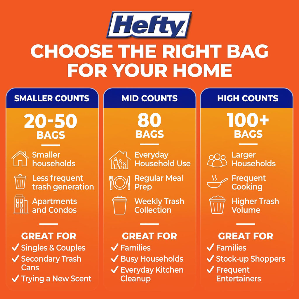 Hefty Ultra Strong 13 Gal Kitchen Trash Bags, White, Citrus Twist, 110ct