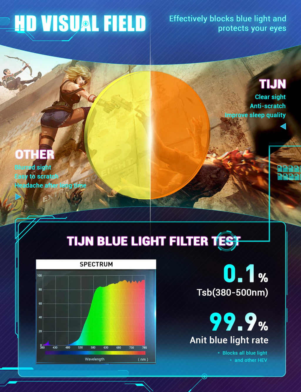 TIJN Sleep Glasses for Blue Green Light Blocking Dual AR Coatings Amber Lens for Computer Gaming Screen Fatigue & UV Protection