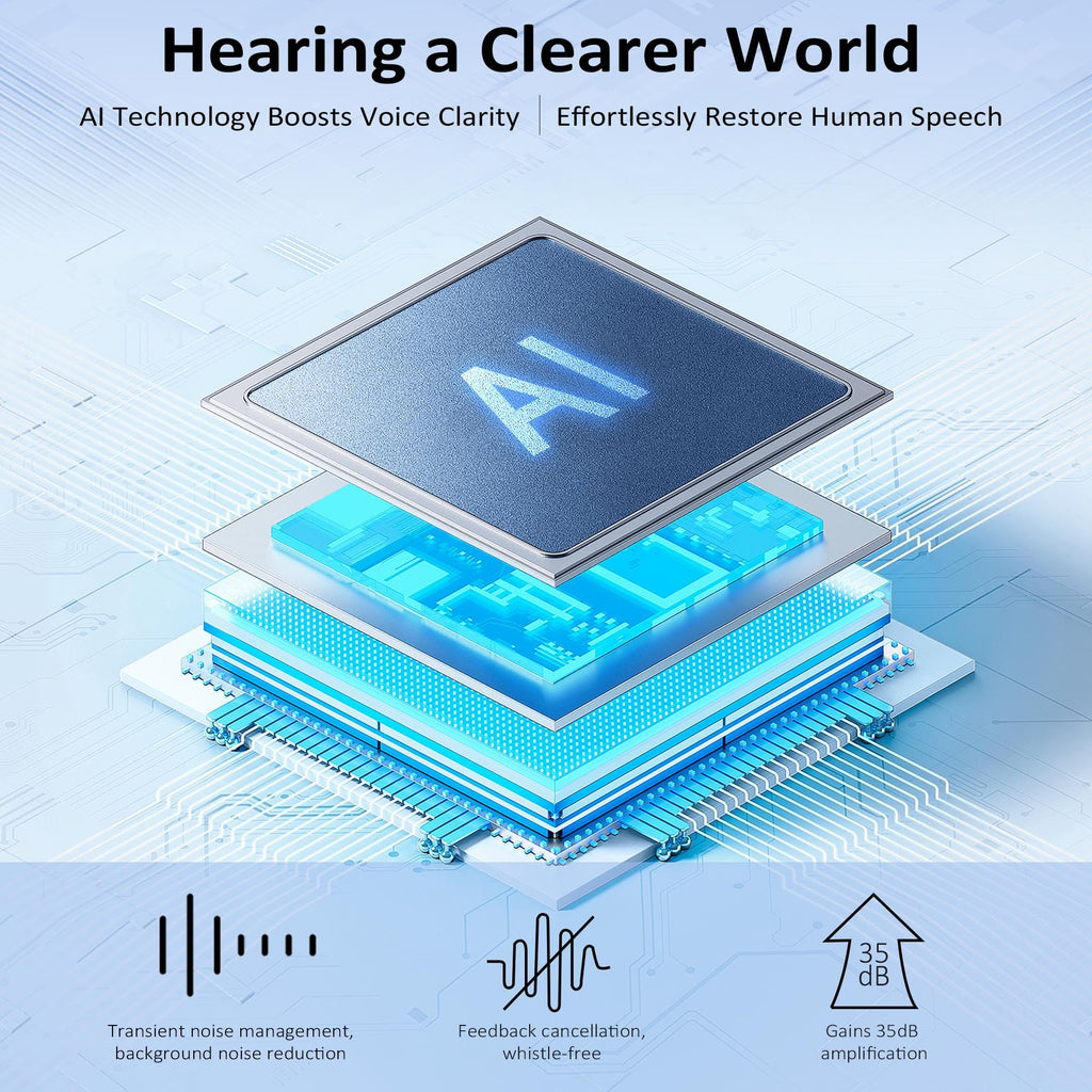 Hearing Aids Rechargeable Hearing Aids for Seniors with Moderate Hearing Loss, Hearing Amplifiers for Seniors with Noise Cancellation and Volume Control, Clear Sound Hearing Amplifiers, Black