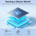 Hearing Aids Rechargeable Hearing Aids for Seniors with Moderate Hearing Loss, Hearing Amplifiers for Seniors with Noise Cancellation and Volume Control, Clear Sound Hearing Amplifiers, Black
