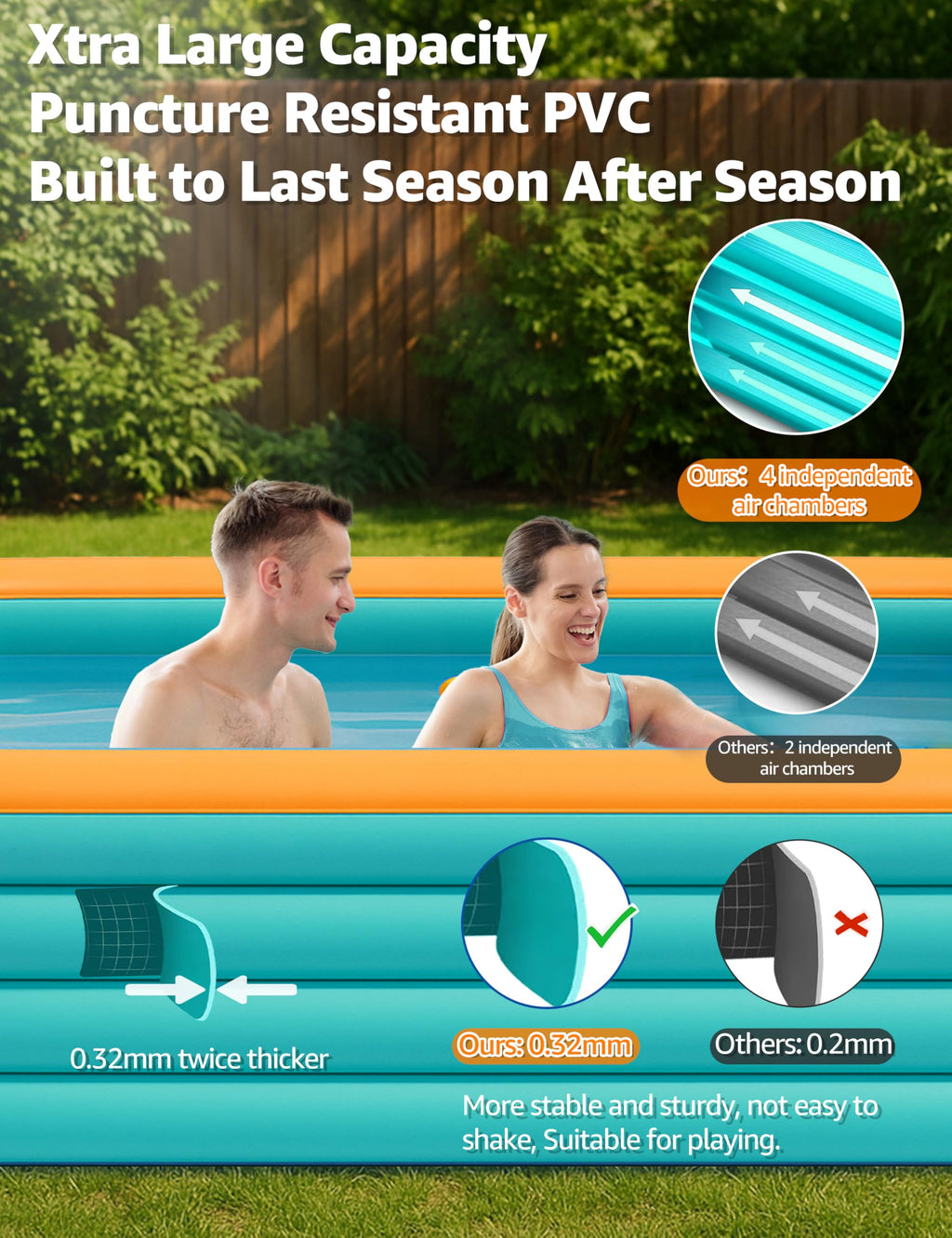 120" Inflatable Pool for Kids & Family, 4-Layer Thickened Blow Up Pool (Stronger Than 3-Layer), 0.32mm Heavy Duty PVC, Durable Swimming Pool for Adults, Kids & Pets Backyard Summer Orange