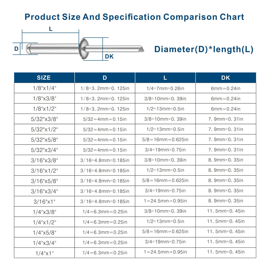Wensilon (Pcs) 5/32"x3/8" White Aluminum blind pro Rivets,White Aluminum Grip and Steel Mandrel