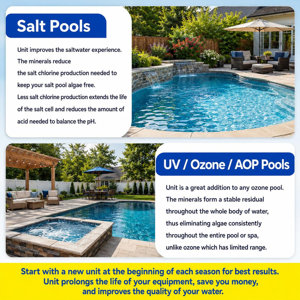 Pool Unit 7.5k-20k Gallons Replacement for Pool RX, Compatible with Mineral Cartridge Above Ground and Inground Pools Filter Replacement