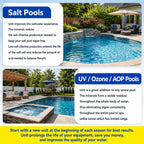Pool Unit 7.5k-20k Gallons Replacement for Pool RX, Compatible with Mineral Cartridge Above Ground and Inground Pools Filter Replacement