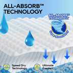 Honey Care All-Absorb, Small 17.5" x 23.5", 120 Count, Dog and Puppy Training Pads, Ultra Absorbent and Odor Eliminating, Leak-Proof 5-Layer Potty Training Pads with Quick-Dry Surface, Blue, A05