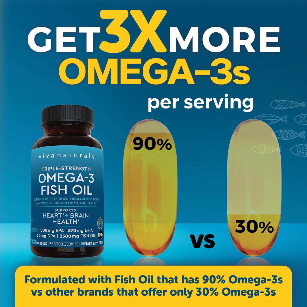 Triple Strength Fish Oil Omega 3 Supplements for Women and Men – 2500 mg High-Potency, Easy-to-Absorb Re-esterified Triglyceride Form, Pescatarian-Friendly DPA Omega 3 EPA DHA Supplement,180 Softgels