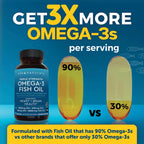 Triple Strength Fish Oil Omega 3 Supplements for Women and Men – 2500 mg High-Potency, Easy-to-Absorb Re-esterified Triglyceride Form, Pescatarian-Friendly DPA Omega 3 EPA DHA Supplement,180 Softgels