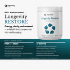 Revive MD Longevity Restore, NMN 500mg Supplement with Spermidine, Pterostilbene, TMG, Quercefit & L-Ergothioneine, NAD+ Support, Sirtuin Activation, Autophagy & Methylation Protection, 30 Servings