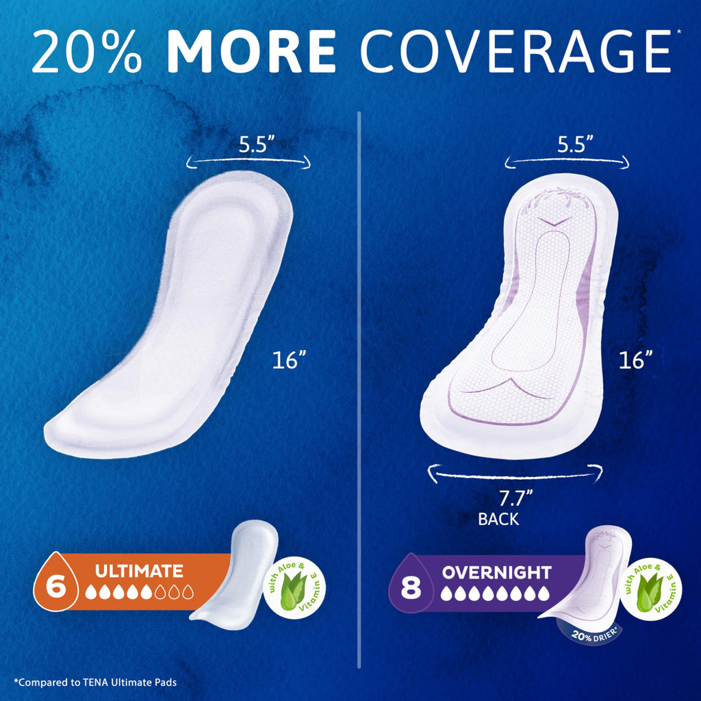 TENA Sensitive Care Incontinence Pads, Bladder Control & Postpartum for Women, Overnight Absorbency, Sensitive Care - 84 Count