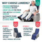 Lunderg Alternating Air Pressure Pad for Recliner Chair - Pressure Relief Cushion Topper for Recliner - Bed Sore Prevention - Medical Grade Mattress Pad, Cover & Quiet Pump - Home or Hospital (Blue)