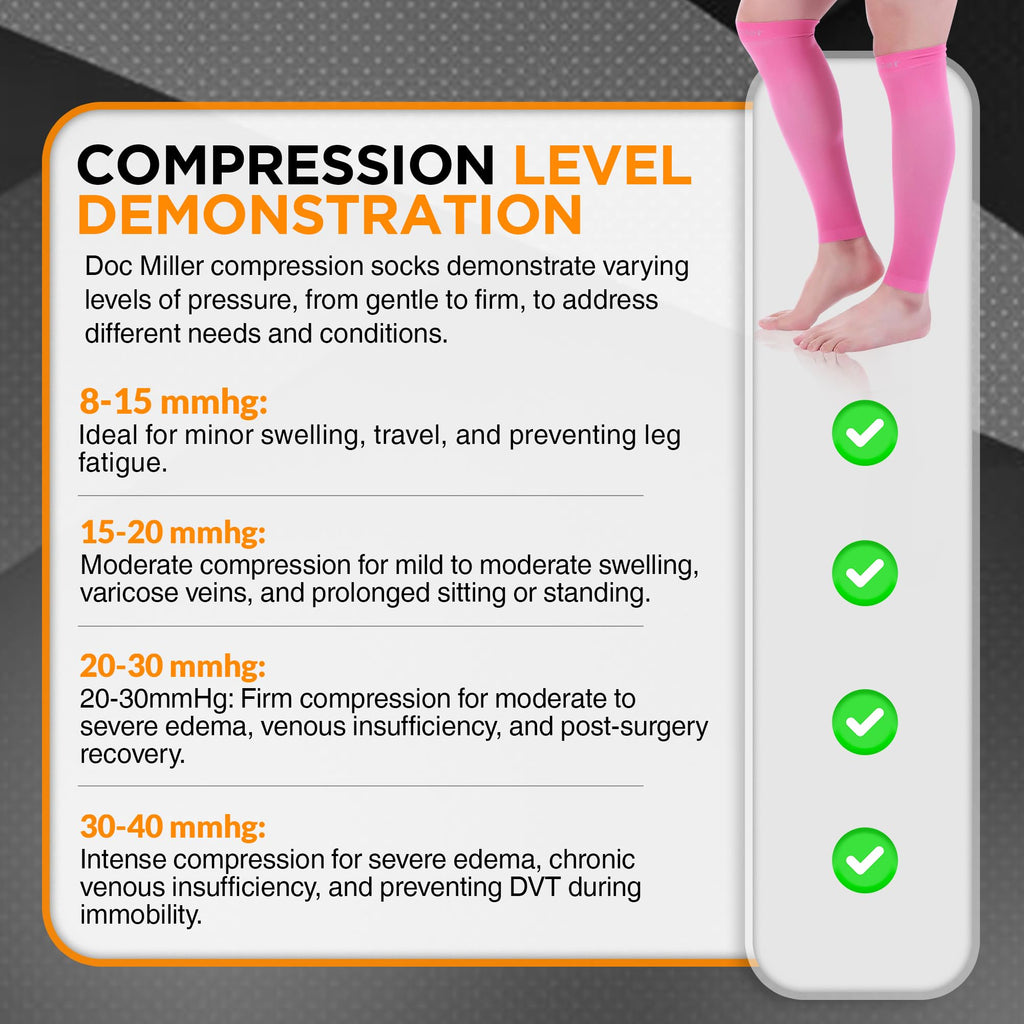 Doc Miller Calf Compression Sleeves for Men & Women, Footless Leg Compression Socks Support for Runners, 15–20mmHg Graduated, Shin Splints, Varicose Veins, Pain Relief & Swelling (1 Pair)