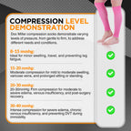Doc Miller Calf Compression Sleeves for Men & Women, Footless Leg Compression Socks Support for Runners, 15–20mmHg Graduated, Shin Splints, Varicose Veins, Pain Relief & Swelling (1 Pair)