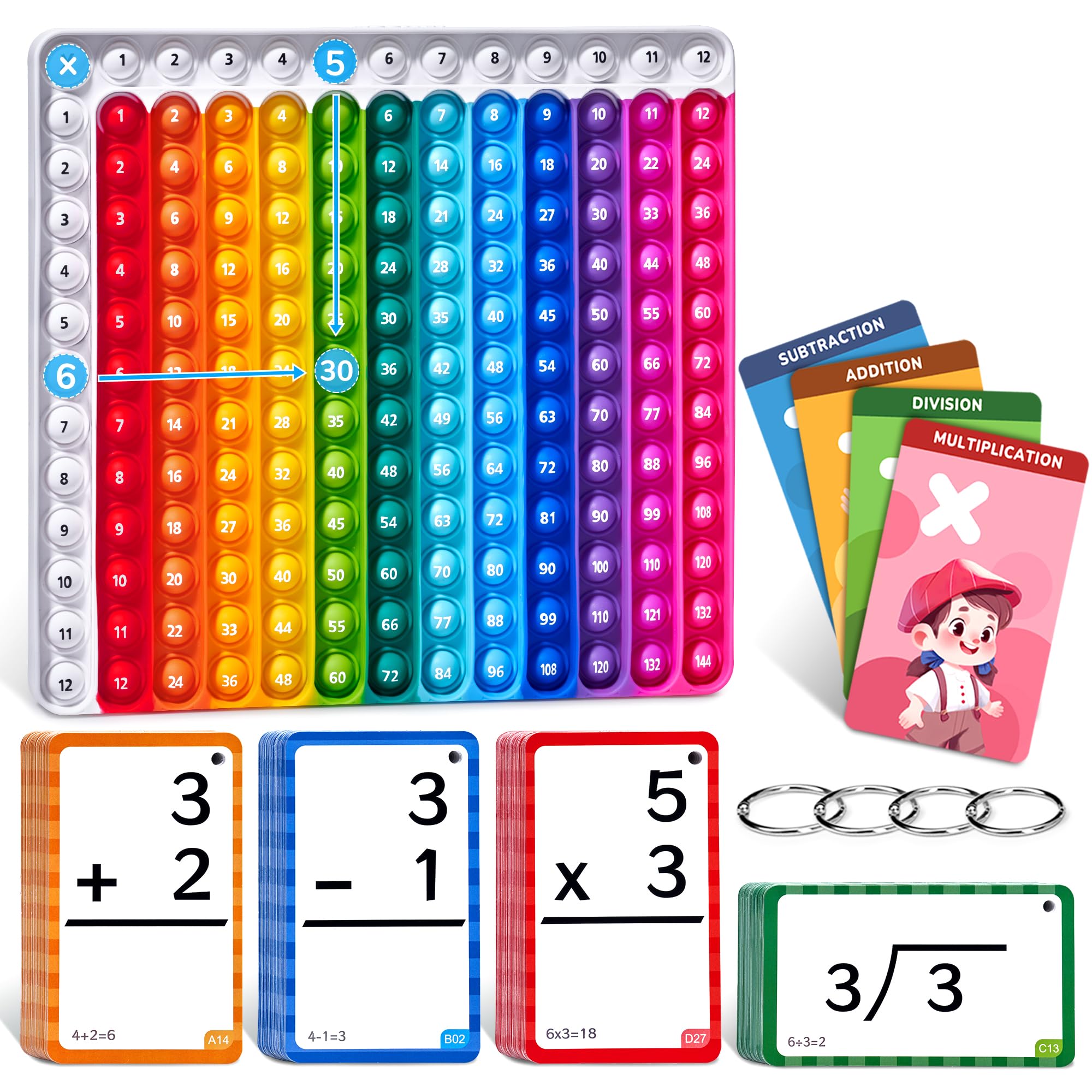 JoyCat Flash Cards for Kids Ages 4-8, Math Flash Cards & Chart, Math Learning Tools Game for Addition Subtraction Division Multiplication, Fit for Kindergarten 1st 2nd 3rd 4th 5th 6th Grade
