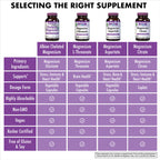 Bluebonnet Nutrition Albion Chelated Magnesium Vegetable Capsule, 200 mg, Stress Relief, Vegan, Non GMO, Gluten Free, Soy Free, Milk Free, Kosher, 120 Vegetable Capsule, 2 Month Supply