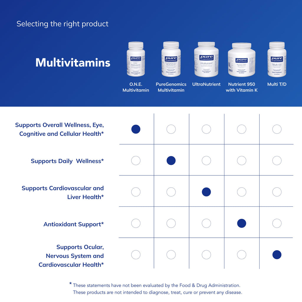 Pure Encapsulations O.N.E. Multivitamin - Once Daily Multivitamin with Antioxidant Complex Metafolin, CoQ10, and Lutein to Support Vision, Cognitive Function, and Cellular Health* - 60 Capsules