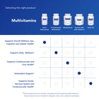 Pure Encapsulations O.N.E. Multivitamin - Once Daily Multivitamin with Antioxidant Complex Metafolin, CoQ10, and Lutein to Support Vision, Cognitive Function, and Cellular Health* - 60 Capsules
