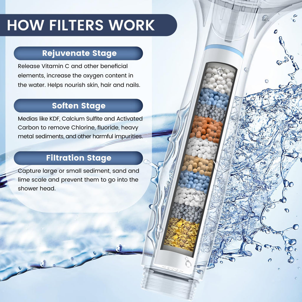 FEELSO Filtered Shower Head with Handheld, High Pressure 7 Spray Showerhead with Filters for Hard Water - Remove Chlorine, Reduce Dry Itchy Skin, Anti-clog Nozzles, Power Wash to Clean Tub, Tile & Pet
