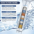 FEELSO Filtered Shower Head with Handheld, High Pressure 7 Spray Showerhead with Filters for Hard Water - Remove Chlorine, Reduce Dry Itchy Skin, Anti-clog Nozzles, Power Wash to Clean Tub, Tile & Pet