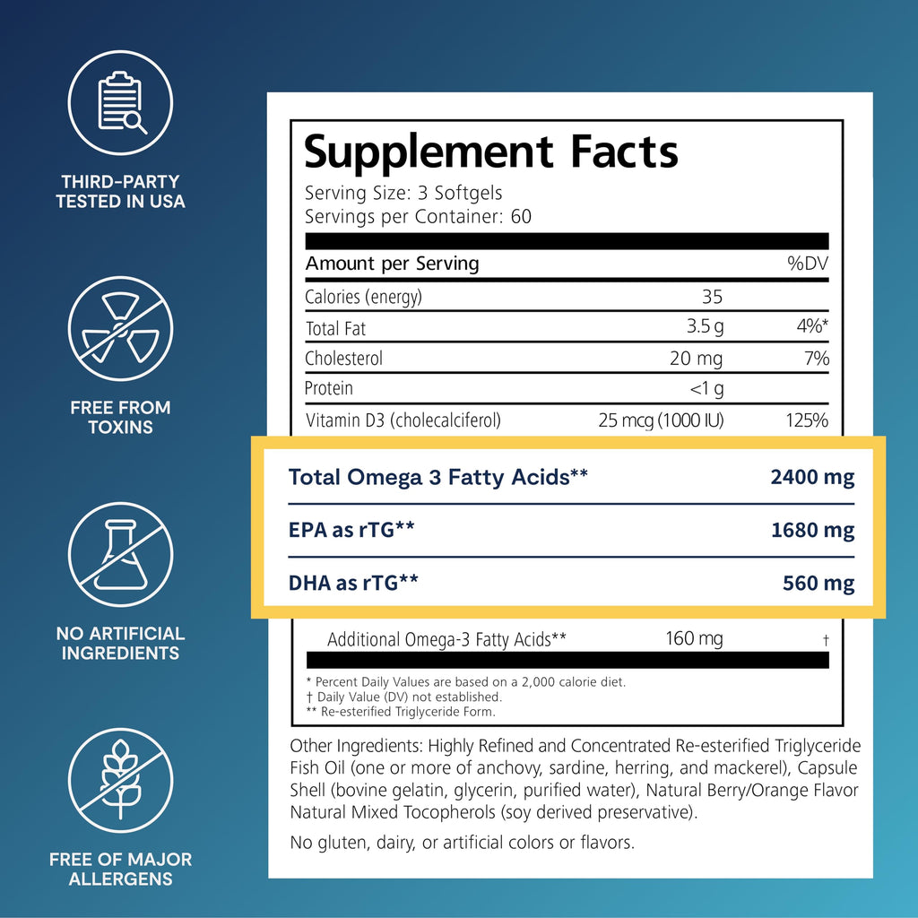 De3 Dry Eye Ultra Pure rTG Omega 3 – Support for Dry Eyes - 2400 mg EPA & DHA – New & Improved-Burpless-3 per day serving, 2-month supply