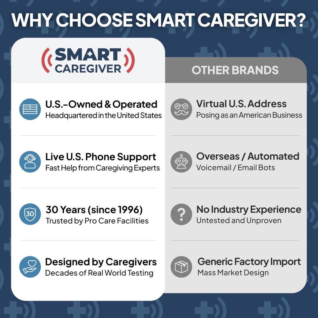 Smart Caregiver® Bed and Chair Exit Alarm System for Fall/Wandering Prevention – Know When They get up! Includes Monitor with 10in x 30in Bed Sensor Pad and 10in x 15in Chair Sensor Pad