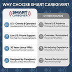 Smart Caregiver® Bed and Chair Exit Alarm System for Fall/Wandering Prevention – Know When They get up! Includes Monitor with 10in x 30in Bed Sensor Pad and 10in x 15in Chair Sensor Pad