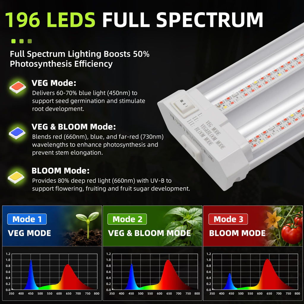 Hlite 16inch Adjustable Full Spectrum Plant Growing Lamps
