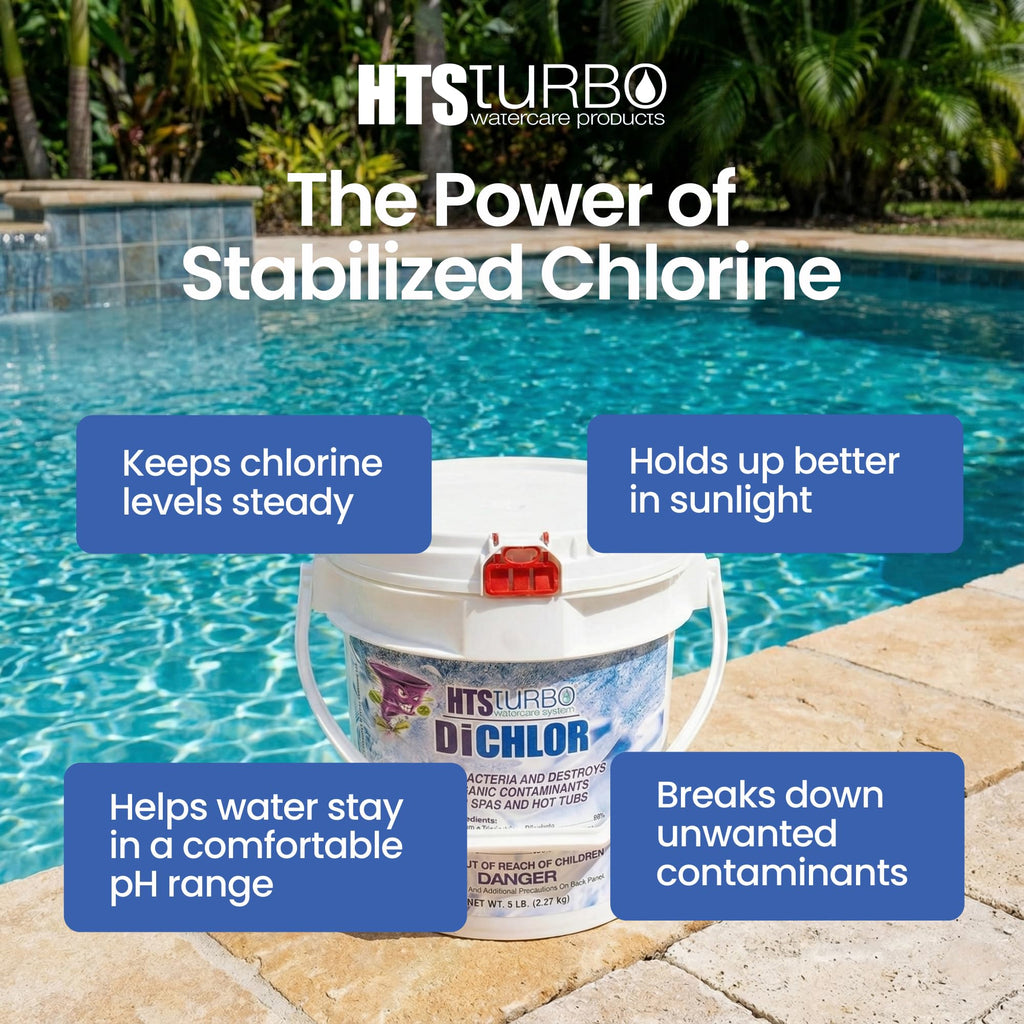 HTS Turbo Chlorine Granules for Pools, Hot Tubs and Spa - 5 lbs (80 oz) Made in USA | Fast-Dissolving Pool Chlorine Granular Sanitizer, Stabilized Dichlor | Spa & Pool Water Care Treatment